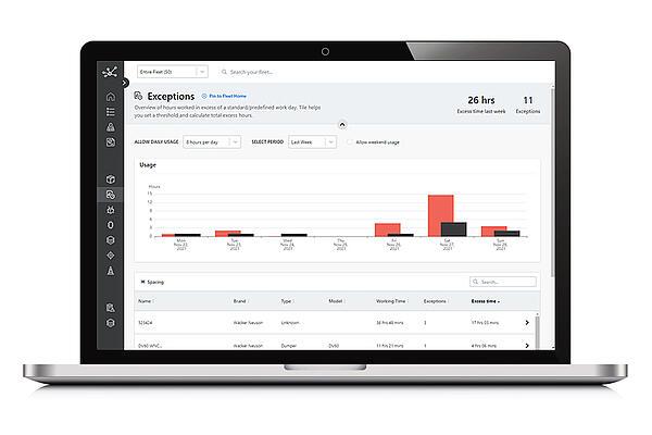 Laptop with EquipCare Manager, Exceptions view.